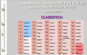 Classifica città ecomobili